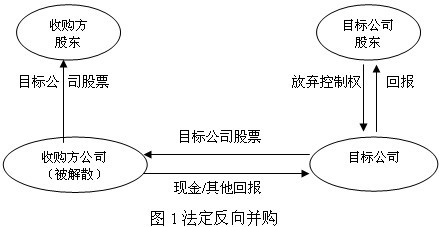 買殼上市(買殼上市的案例)