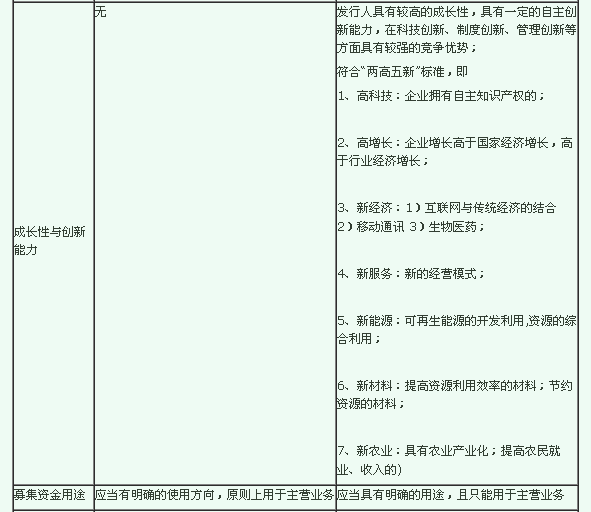 創(chuàng)業(yè)板上市要求(匯源通信在哪個板上市)(圖3)