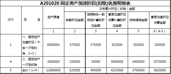 稅務(wù)籌劃怎么收費(fèi)標(biāo)準(zhǔn)(北京稅務(wù)評級標(biāo)準(zhǔn))