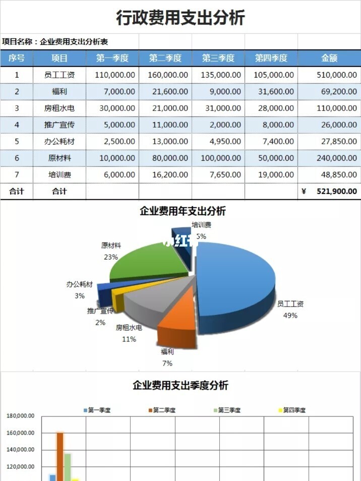 財(cái)務(wù)顧問費(fèi)一般是多少(一般代購(gòu)是收多少代購(gòu)費(fèi)啊)