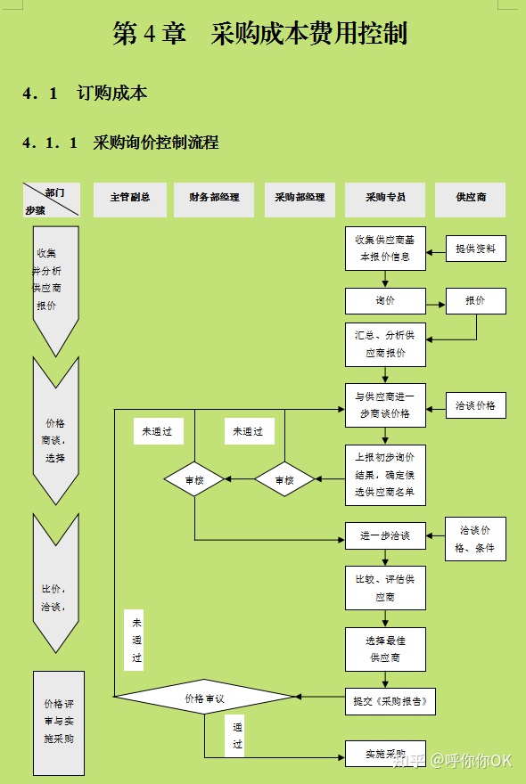 財(cái)務(wù)顧問費(fèi)一般是多少(一般代購(gòu)是收多少代購(gòu)費(fèi)啊)