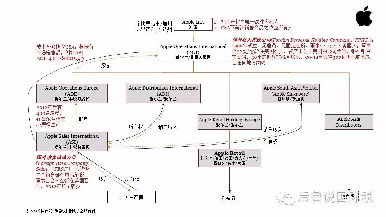 稅務(wù)籌劃公司(個人稅務(wù)與遺產(chǎn)籌劃ppt)(圖4)