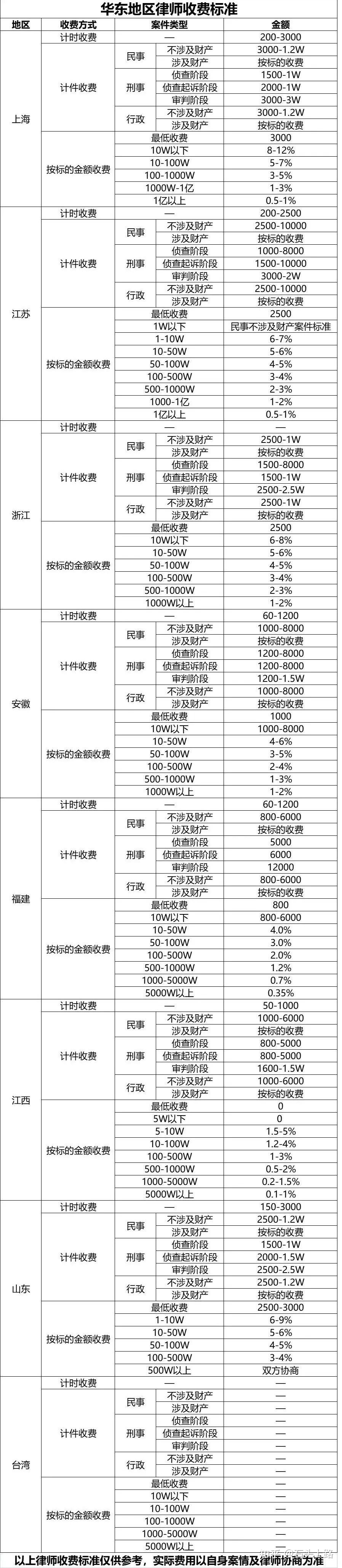 財(cái)務(wù)咨詢服務(wù)費(fèi)收費(fèi)標(biāo)準(zhǔn)(保愛(ài)情感咨詢有費(fèi)用嗎)