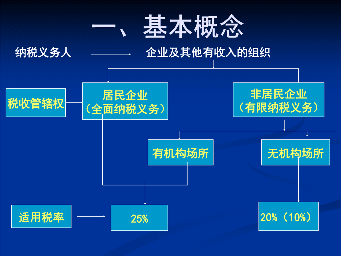 財(cái)稅籌劃培訓(xùn)課(上海財(cái)稅籌劃公司)