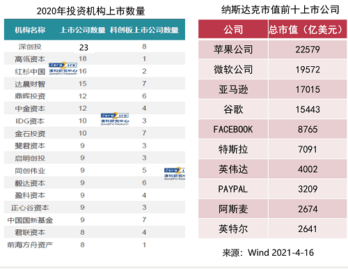 上市輔導(dǎo)機(jī)構(gòu)(ipo輔導(dǎo)期多久可上市)(圖8)