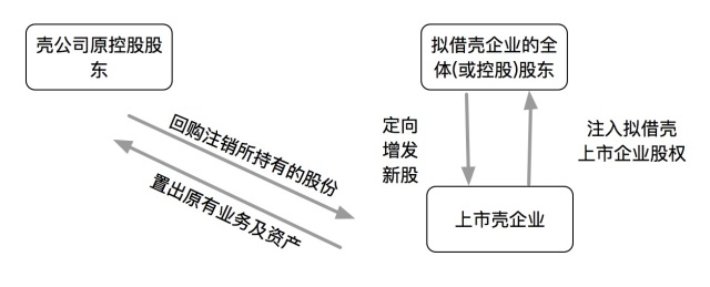 借殼上市流程(華泰汽車借殼曙光上市)(圖8)