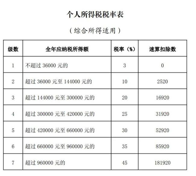 企業(yè)稅務(wù)籌劃技巧(個人稅務(wù)與遺產(chǎn)籌劃ppt)