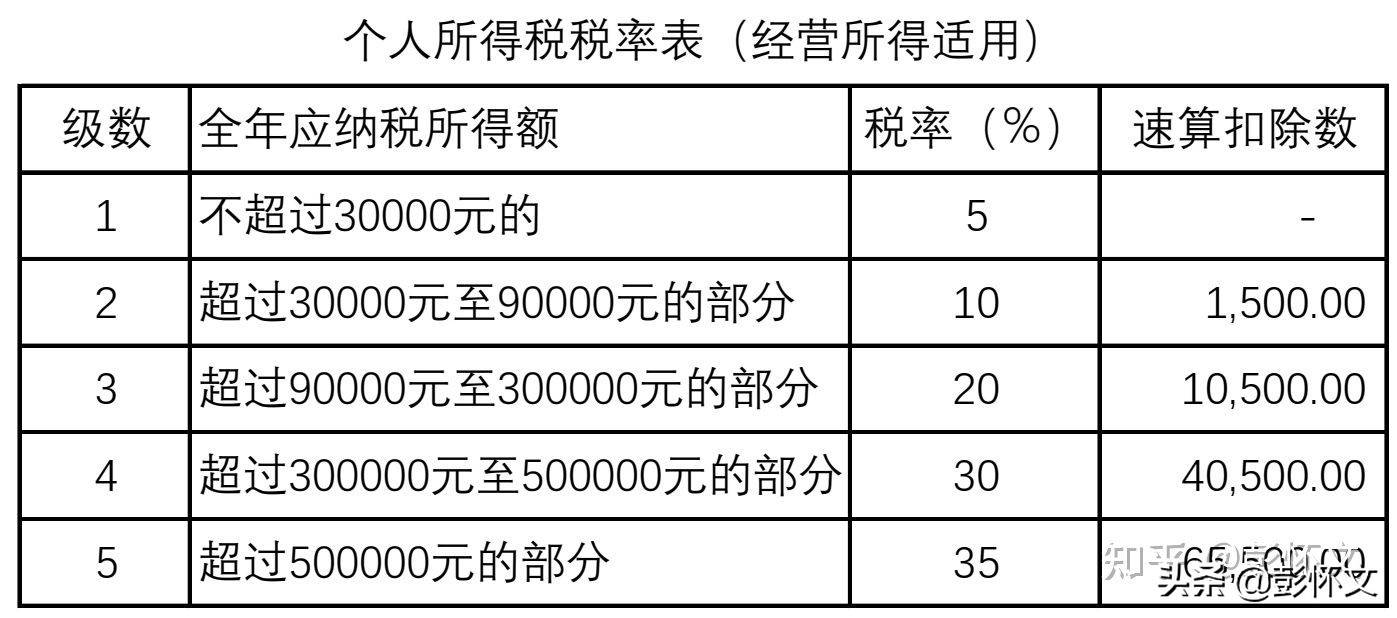 企業(yè)所得稅的稅務(wù)籌劃案例(個稅籌劃案例)