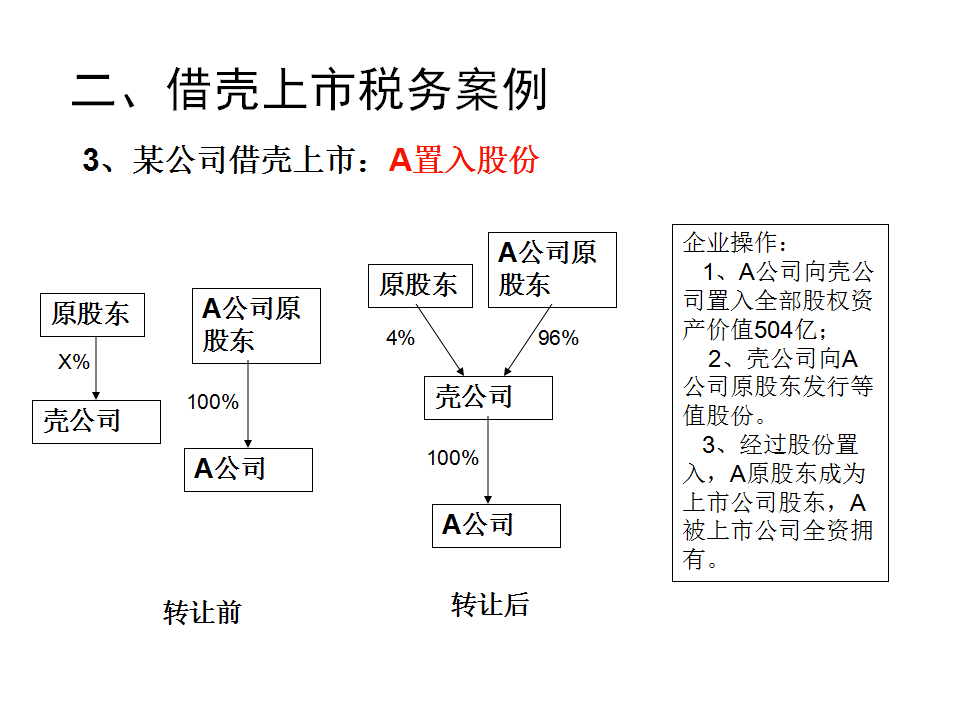 借殼上市流程(萬達借殼a股上市)