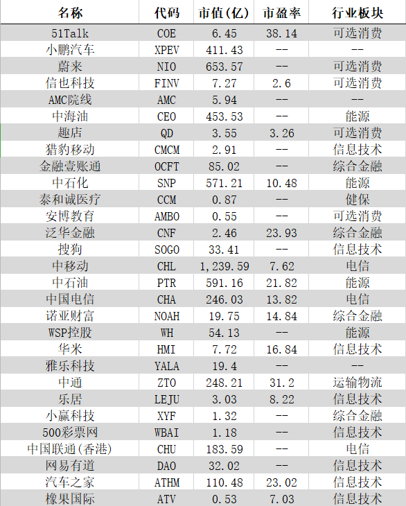 你的企業(yè)去哪里上市？境內(nèi)or境外