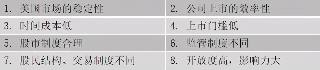 你的企業(yè)去哪里上市？境內(nèi)or境外