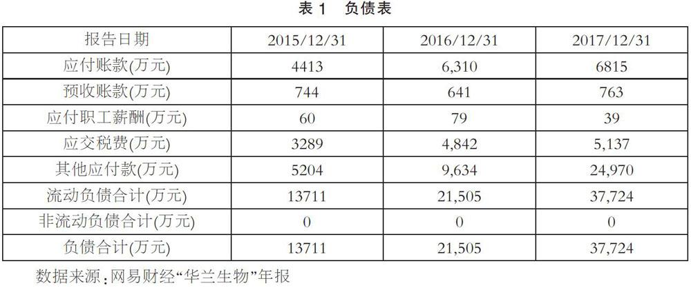 上市公司財(cái)務(wù)分析(籌劃上市財(cái)務(wù)顧問費(fèi))(圖2)