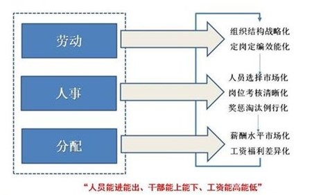 財務(wù)總監(jiān)崗位職責(財務(wù)總監(jiān)披露職責)