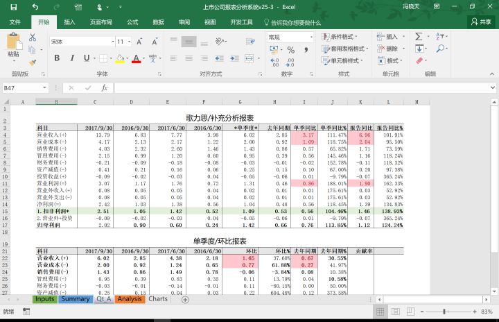 上市公司財(cái)務(wù)分析(上市公司財(cái)務(wù)綜合分析以及財(cái)務(wù)戰(zhàn)略的制定研究)(圖11)