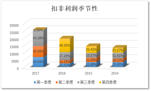 上市公司財(cái)務(wù)分析(上市公司財(cái)務(wù)綜合分析以及財(cái)務(wù)戰(zhàn)略的制定研究)(圖8)