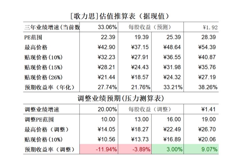 上市公司財(cái)務(wù)分析(上市公司財(cái)務(wù)綜合分析以及財(cái)務(wù)戰(zhàn)略的制定研究)(圖9)