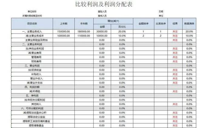 上市公司財務報表(東風股份有限公司報表財務)