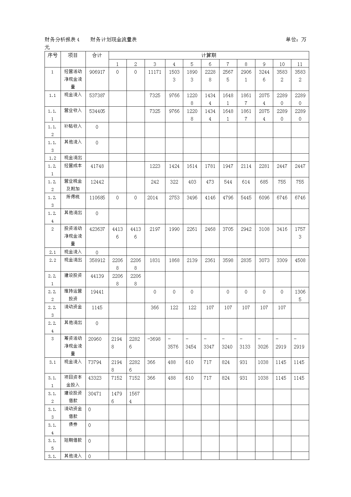 上市公司財務報表(東風股份有限公司報表財務)