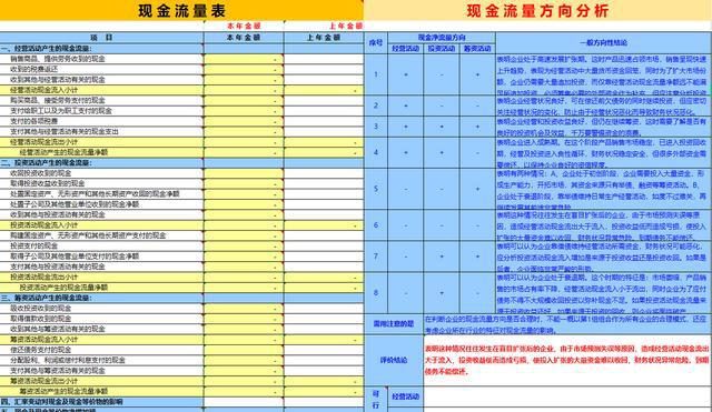 上市公司財務報表(東風股份有限公司報表財務)