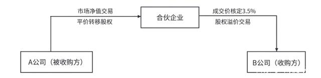 企業(yè)如何稅收籌劃(企業(yè)如何節(jié)稅籌劃)(圖5)