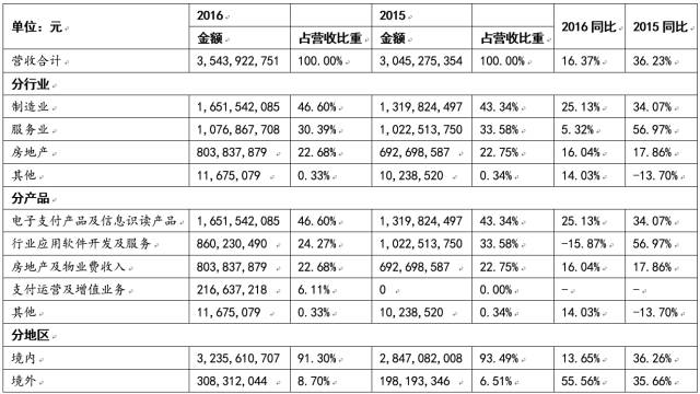 財務(wù)費用分析(財務(wù)王可以免費用多久)