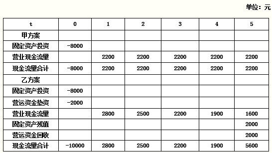 財(cái)務(wù)費(fèi)用分析(財(cái)務(wù)王可以免費(fèi)用多久)