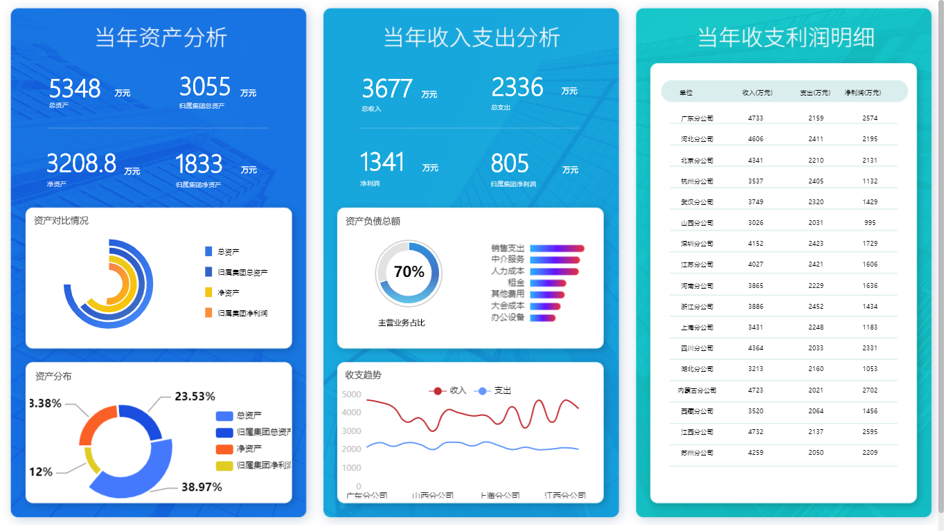 適合財(cái)務(wù)人員的財(cái)務(wù)報(bào)表分析軟件有哪些？_BI軟件