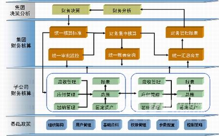 財(cái)務(wù)分析軟件(哈佛分析框架財(cái)務(wù)戰(zhàn)略分析新思維)