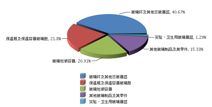 企業(yè)財務(wù)分析報告(開題報告 企業(yè)盈利能力分析)