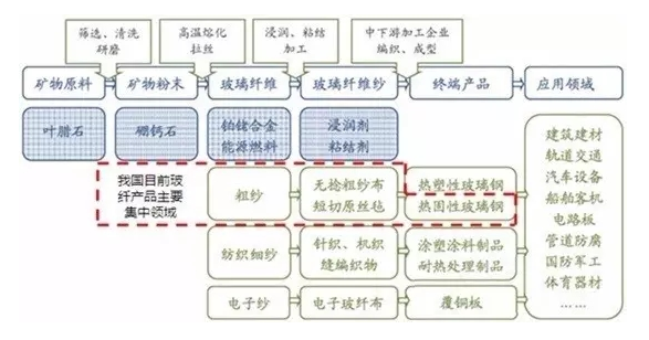 企業(yè)財務(wù)分析報告(開題報告 企業(yè)盈利能力分析)