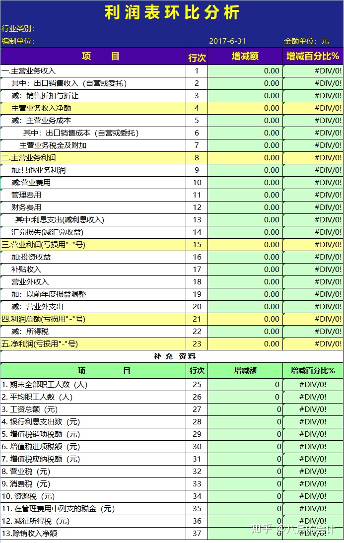 事業(yè)單位財務(wù)分析報告(參公人員進(jìn)入事業(yè)單位后,還又可以進(jìn)入?yún)⒐珕挝粏?