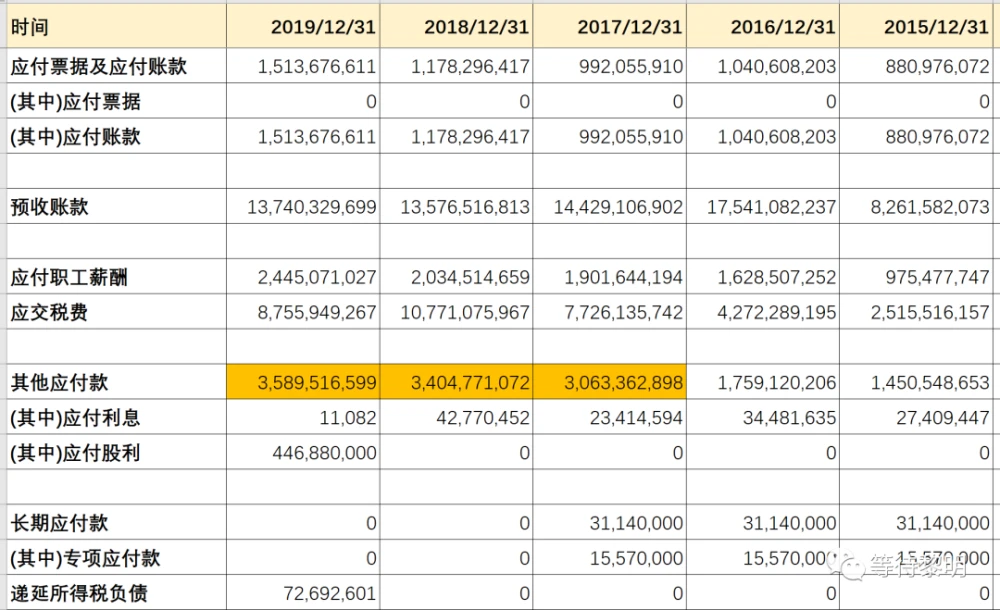 事業(yè)單位財務分析報告(參公人員進入事業(yè)單位后,還又可以進入?yún)⒐珕挝粏?