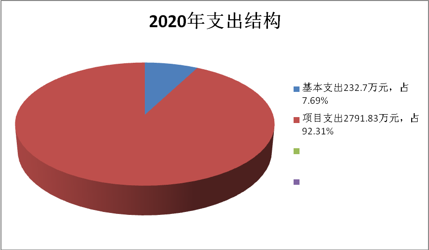 深化財(cái)稅體制改革總體方案(深化人才發(fā)展體制機(jī)制改革的意見(jiàn))