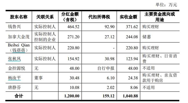 上市公司(公司ipo上市流程, 時間)