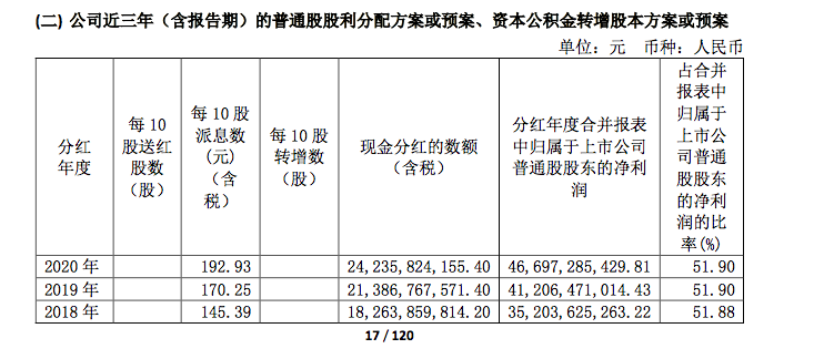 上市公司(公司ipo上市流程, 時間)