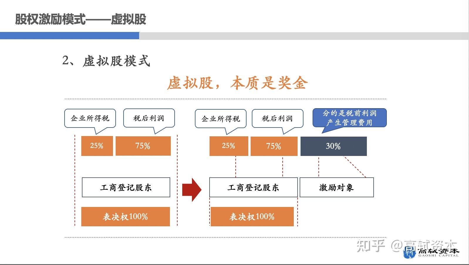 上市公司股權(quán)激勵(上市前股權(quán)激勵案例)