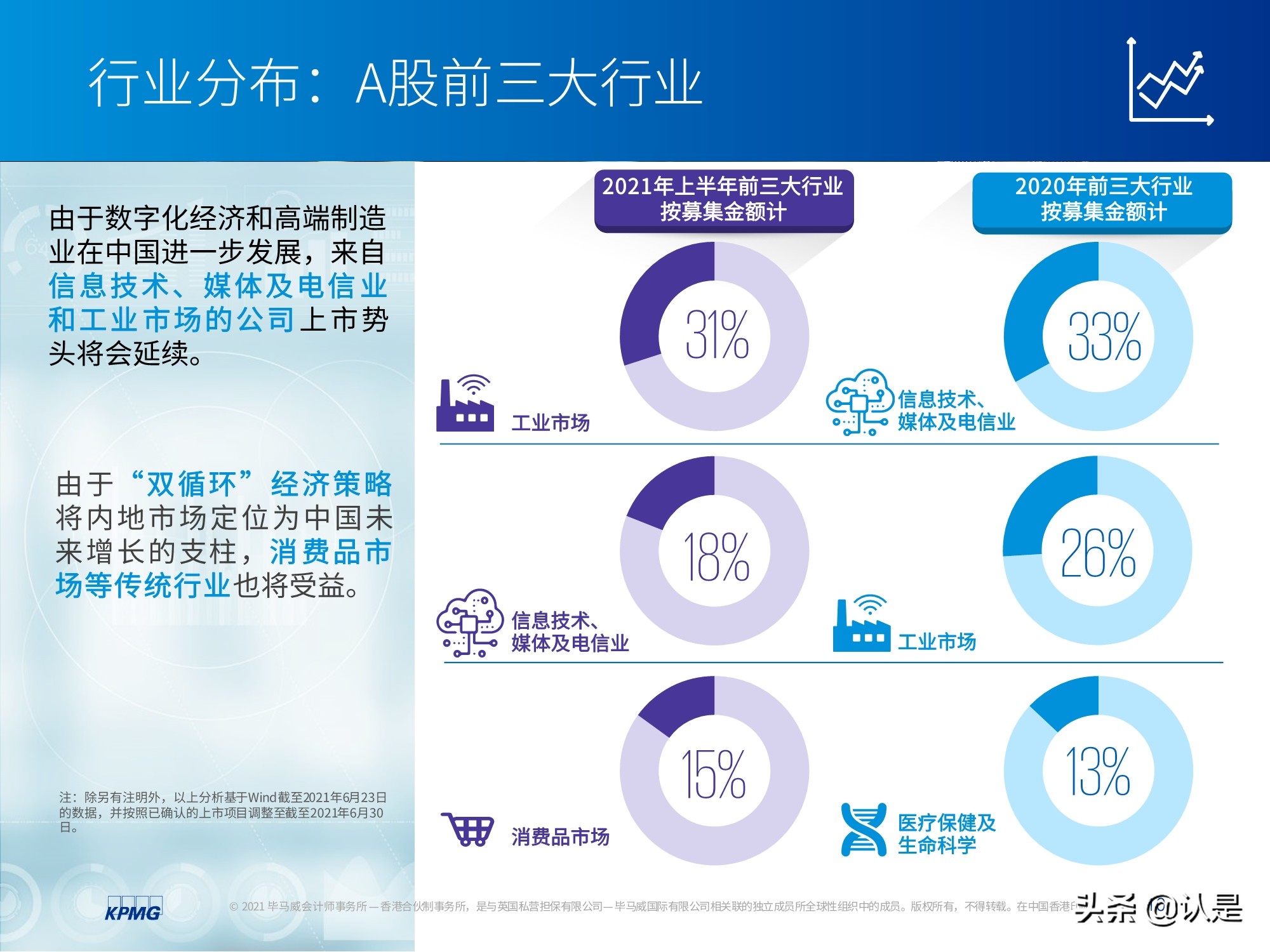 中國內(nèi)地和香港IPO市場2021年上半年度分析及回顧