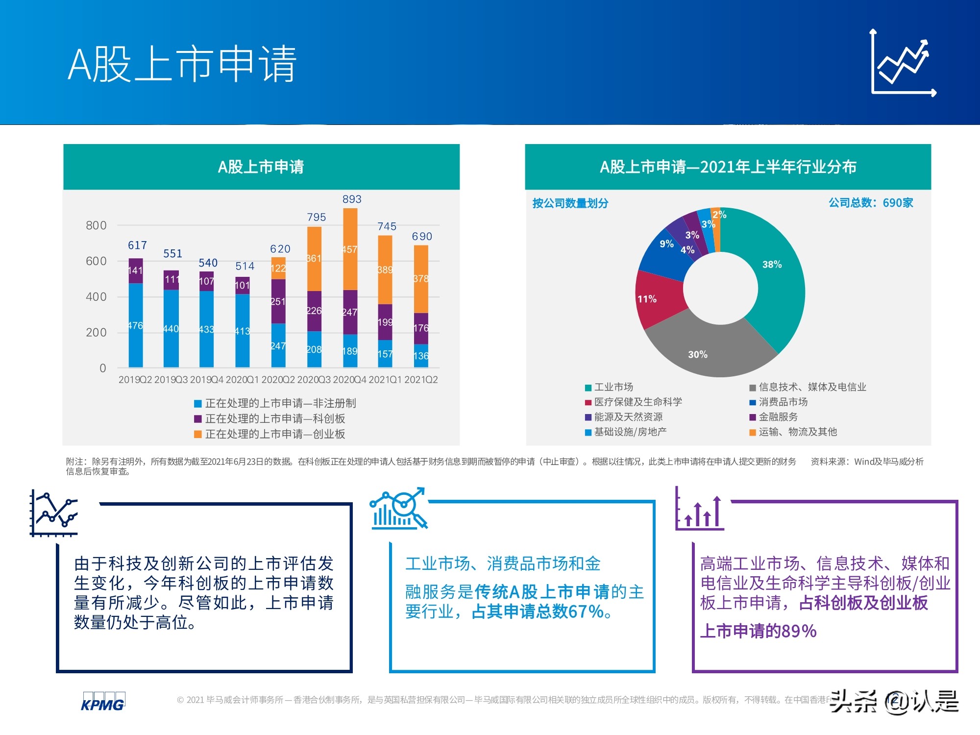 中國內(nèi)地和香港IPO市場2021年上半年度分析及回顧