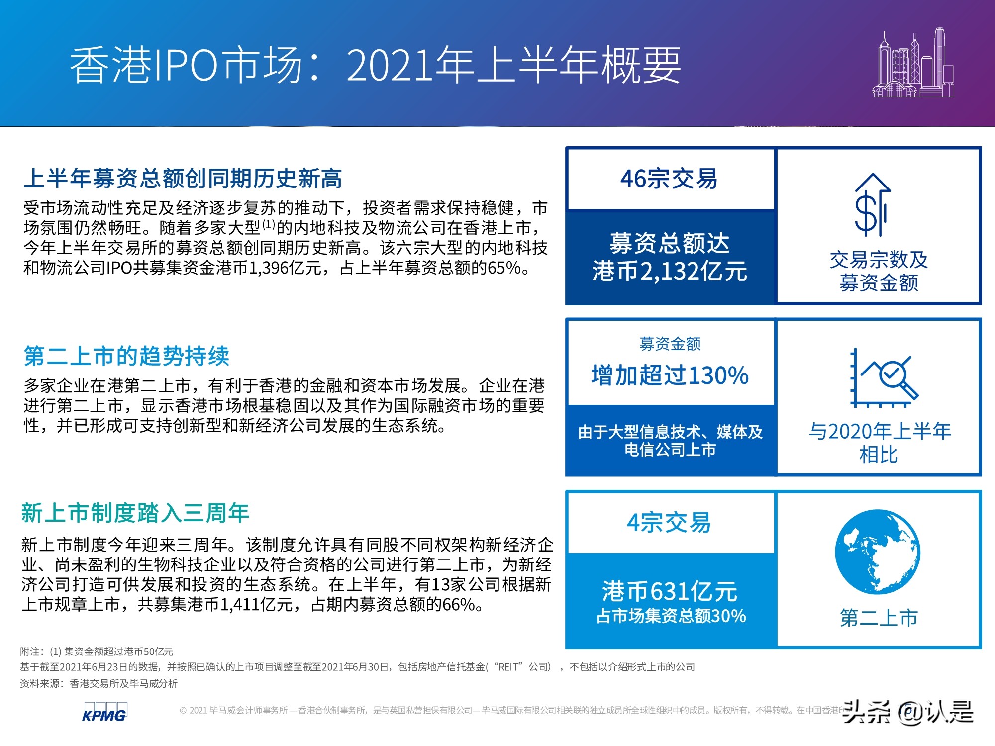 中國內(nèi)地和香港IPO市場2021年上半年度分析及回顧