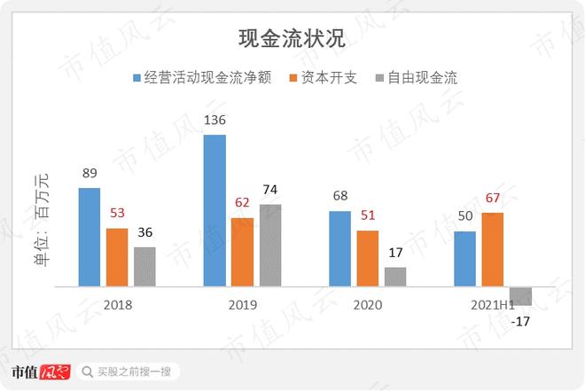 香港創(chuàng)業(yè)板上市條件(主板創(chuàng)業(yè)板的上市條件)