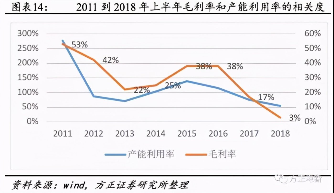 鋰電池隔膜上市公司(鋰電隔膜可以通過鉀離子嗎)(圖12)