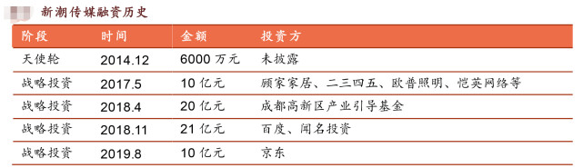 分眾傳媒借殼上市(分眾借殼七喜控股)(圖16)