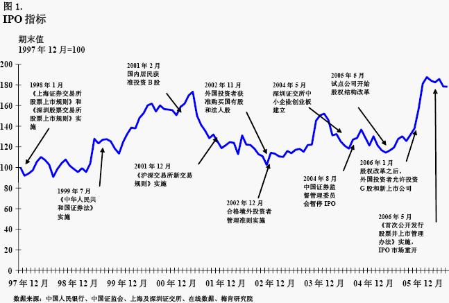 上市公司是什么意思(藍(lán)月亮公司是上市了嗎)