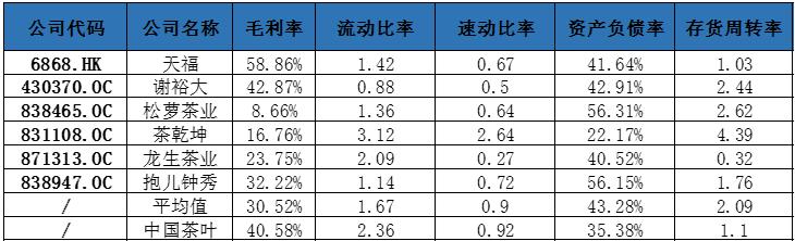 中國茶葉沖擊A股“茶葉第一股”募資超5億元擴大產(chǎn)能與營銷品牌｜產(chǎn)業(yè)新股