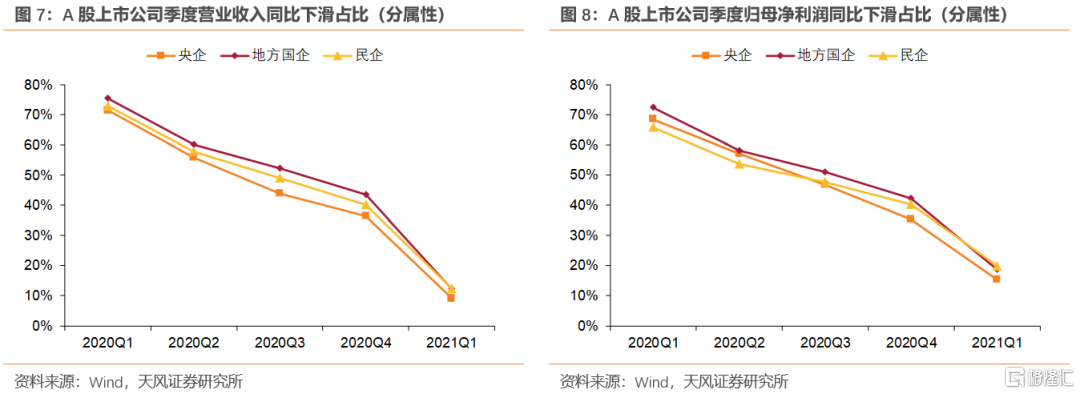 上市公司年報(盛高置地 朱孝廉 上市年報)(圖4)