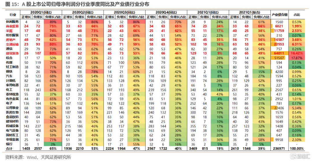 上市公司年報(盛高置地 朱孝廉 上市年報)(圖7)