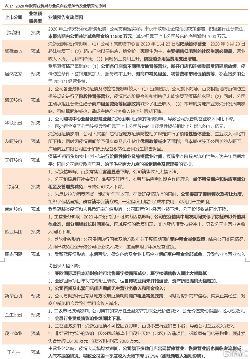 上市公司年報(盛高置地 朱孝廉 上市年報)(圖9)