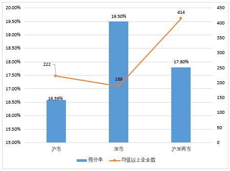 報(bào)告顯示：我國(guó)上市公司環(huán)境責(zé)任信息披露水平提升