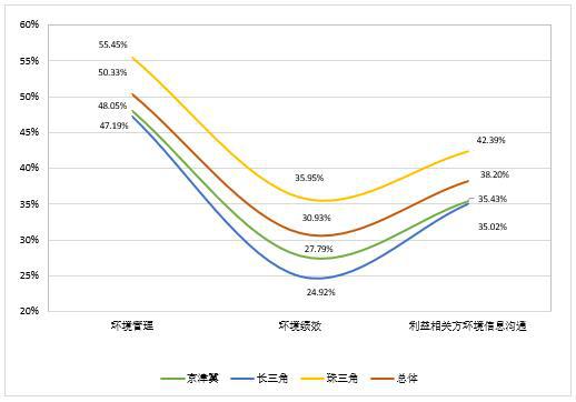 報(bào)告顯示：我國(guó)上市公司環(huán)境責(zé)任信息披露水平提升