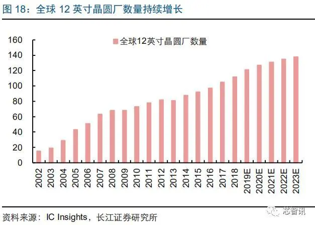 碳化硅龍頭上市公司(國內糖業(yè)上市龍頭公司)